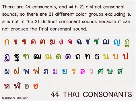 this language is very similar to thai